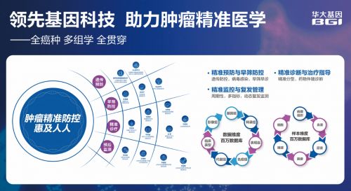 華大基因攜手互聯(lián)網(wǎng)，基因檢測(cè)產(chǎn)品閃耀2023深圳CEIVD展會(huì)，引領(lǐng)療養(yǎng)新趨勢(shì)
